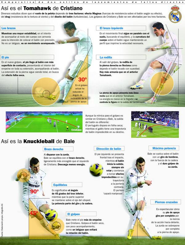 PROSTI STREL: Ronaldo vs Bale